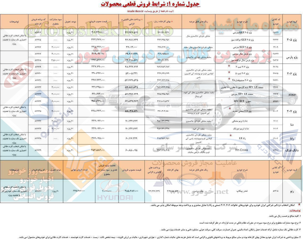 فروش نقدی ایران خودرو